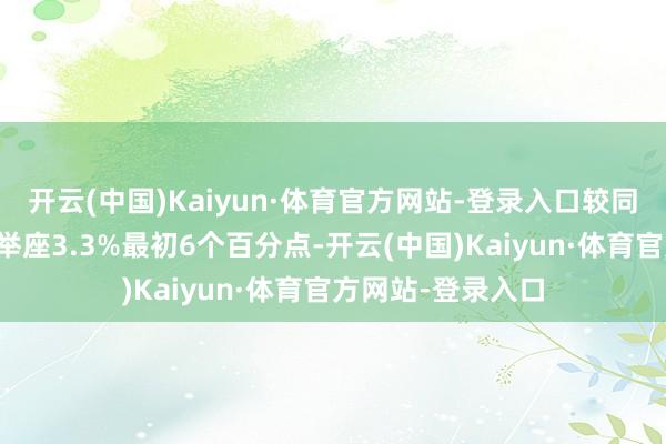 开云(中国)Kaiyun·体育官方网站-登录入口较同期固定钞票投资举座3.3%最初6个百分点-开云(中国)Kaiyun·体育官方网站-登录入口