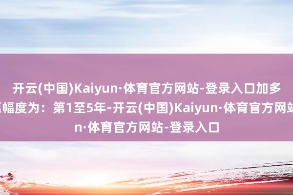 开云(中国)Kaiyun·体育官方网站-登录入口加多通行费优惠幅度为：第1至5年-开云(中国)Kaiyun·体育官方网站-登录入口