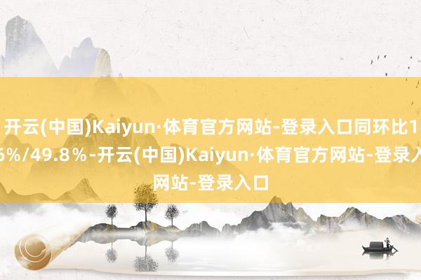 开云(中国)Kaiyun·体育官方网站-登录入口同环比17.6%/49.8%-开云(中国)Kaiyun·体育官方网站-登录入口